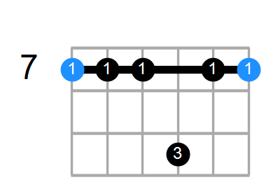 B7sus4 Chord